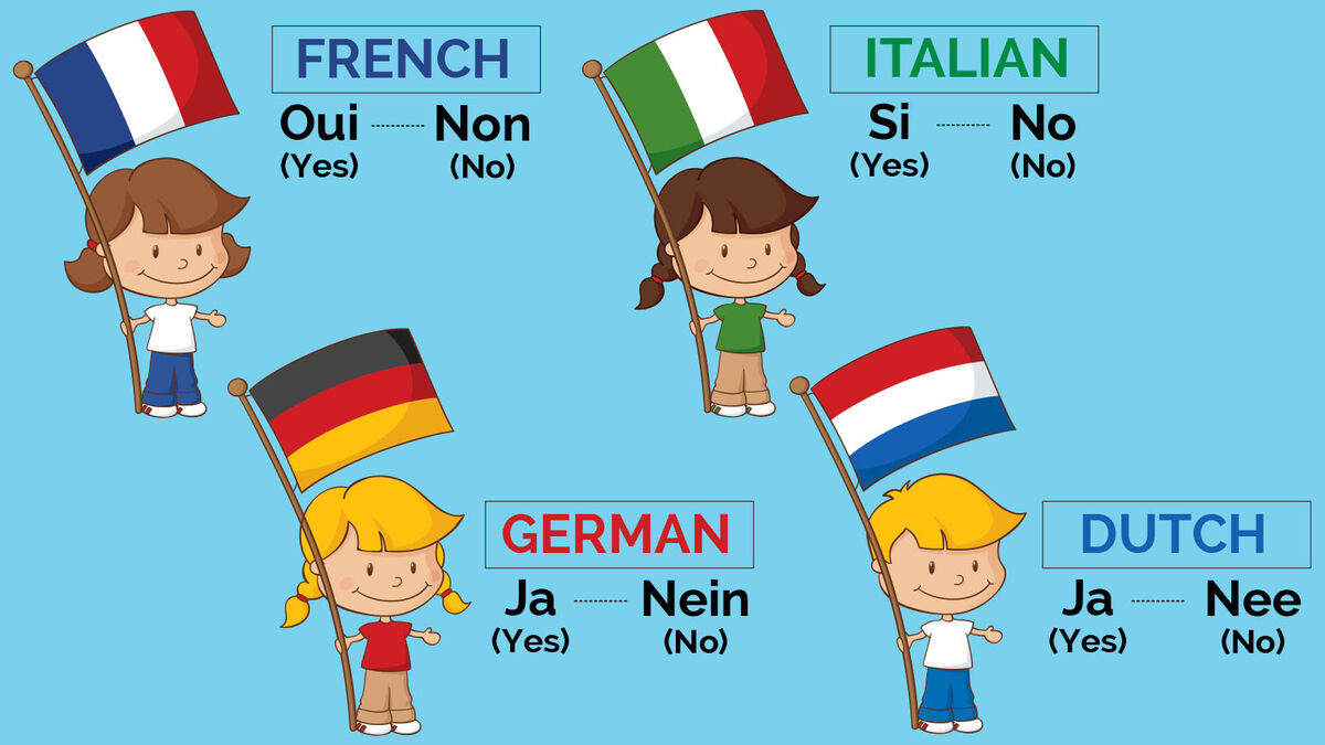 Yes and No in French, Italian, German, Dutch