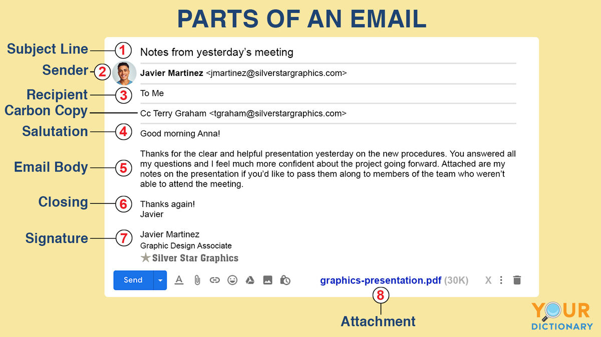 Basic Parts Of An Email Message And Address Yourdictionary