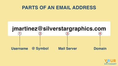 Parts of an email address