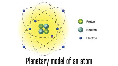 Planetary model of an atom
