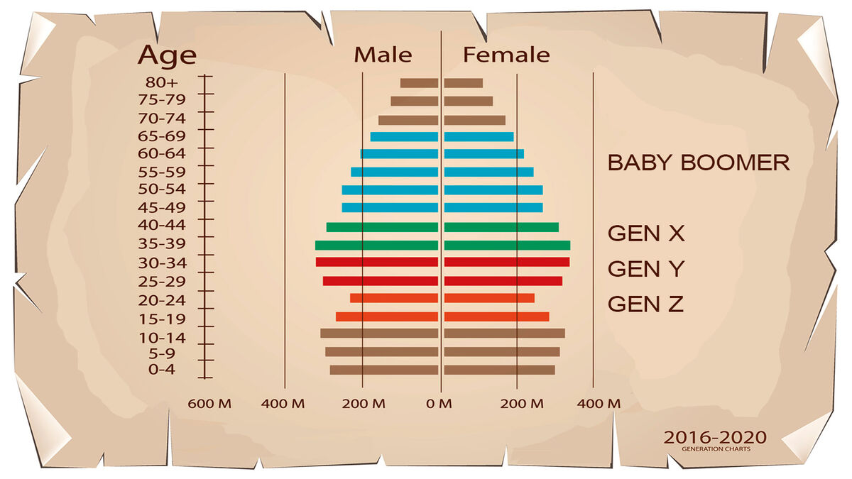 How Long Is A Generation Today And In History YourDictionary   Generation Diagram 27c5571306 