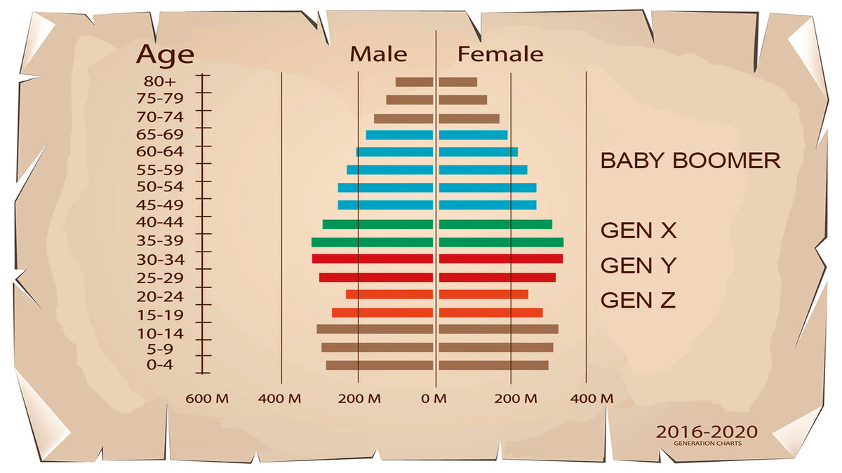 How Long Is A Generation Today And In History YourDictionary
