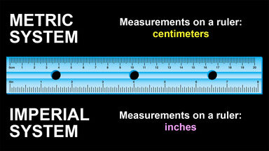 difference between metric and imperial system on ruler