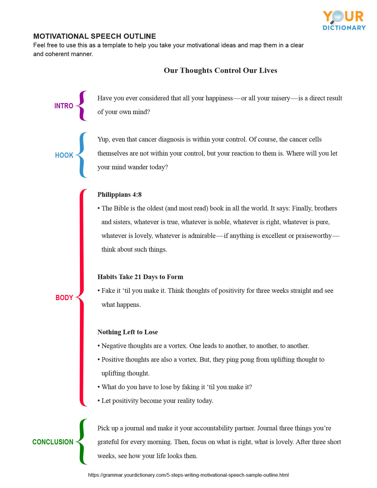 Sample Motivational Speech Outline