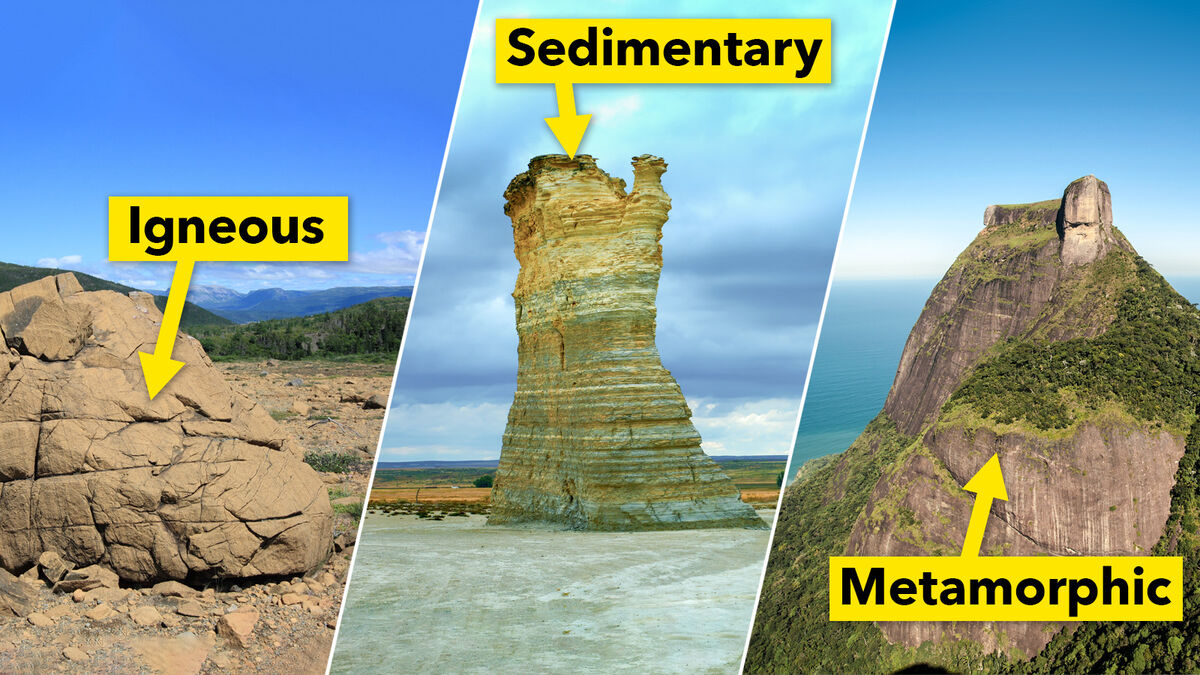 3 main types of rocks, Igneous, Sedimentary, Metamorphic