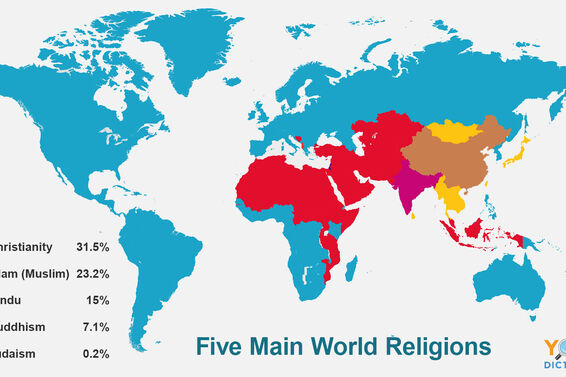 5 main world religions