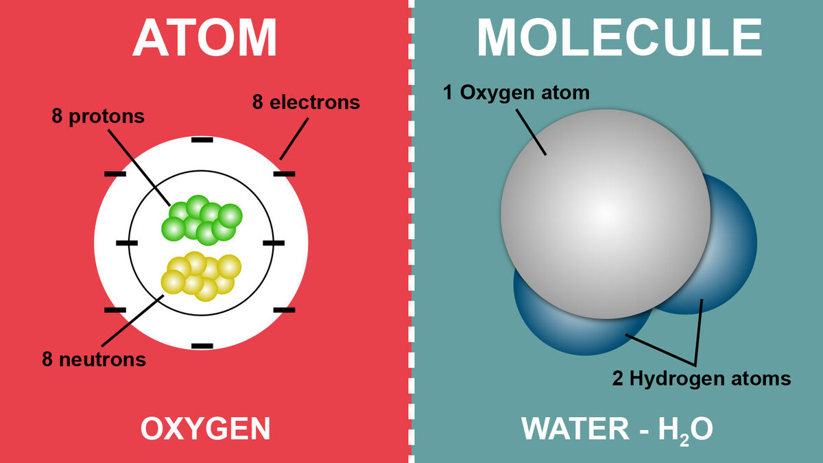 diagram of oxygen atom and water molecule