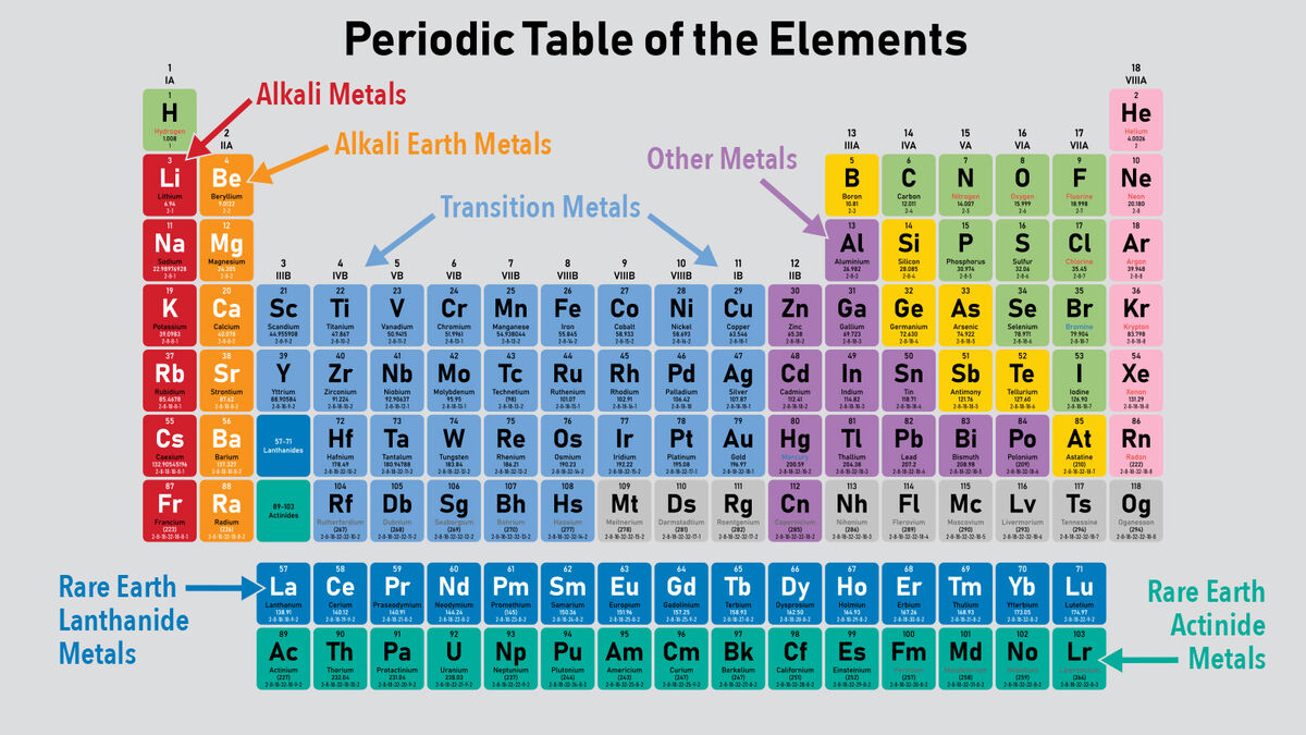 periodic table of elements alkali metals