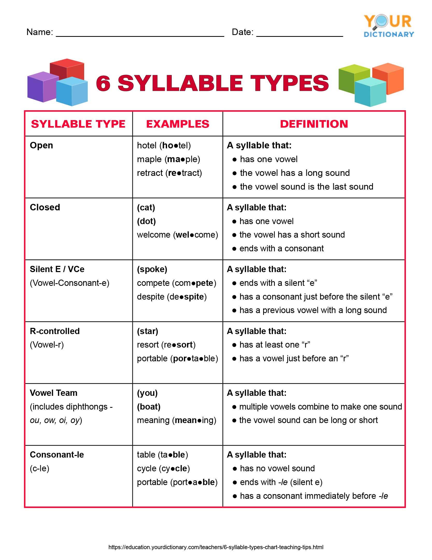 6 syllable types chart