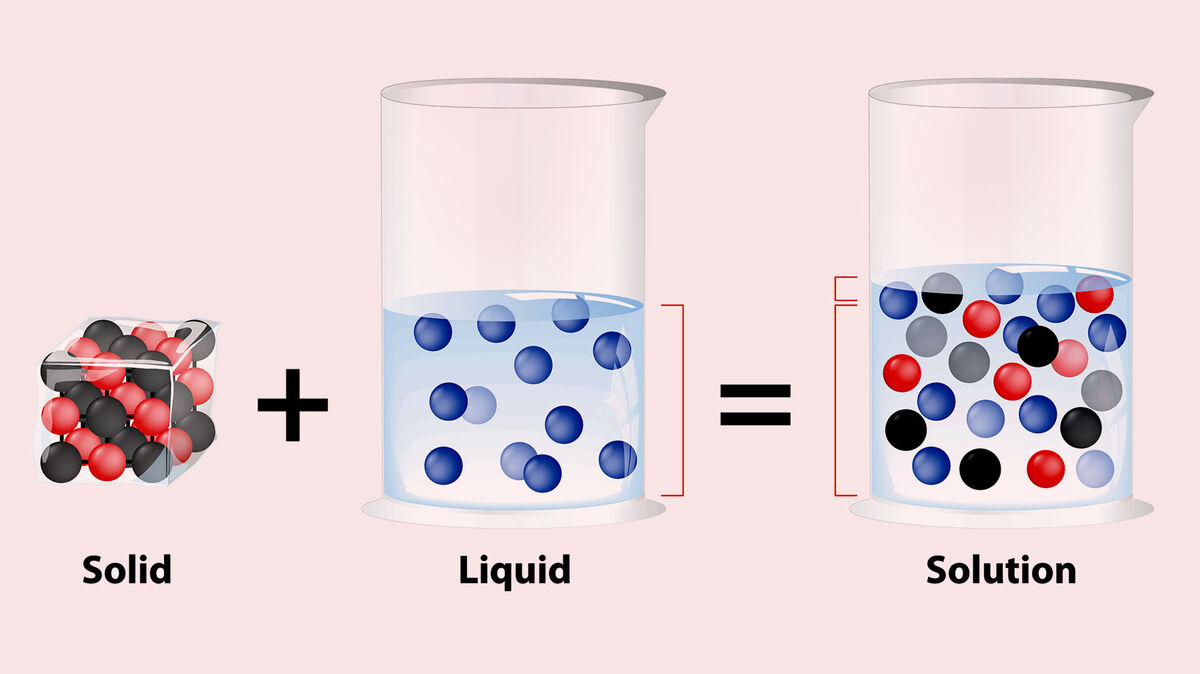 Liquid solutions. Dissolve in Water.