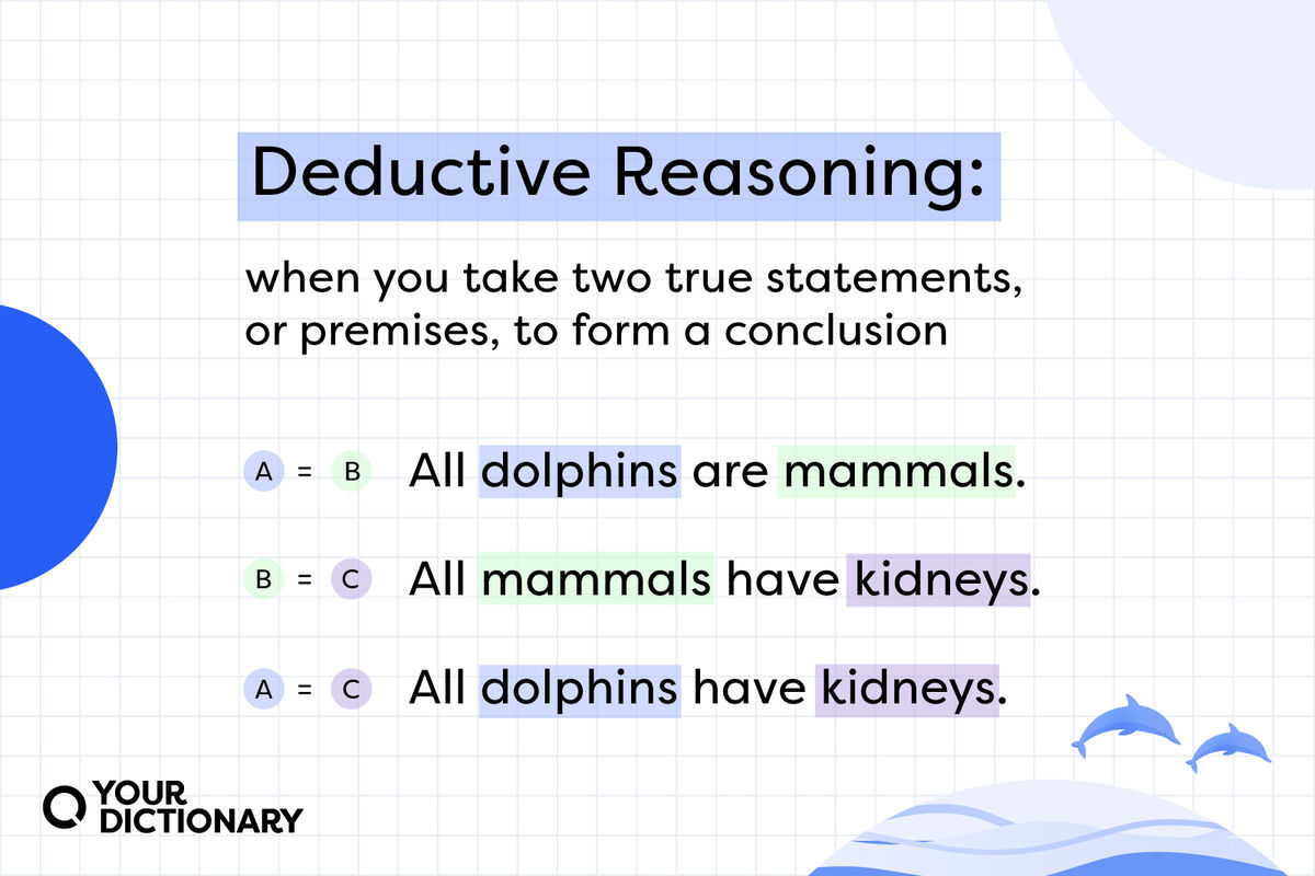 definition of "deductive reasoning" with example all restated from the article