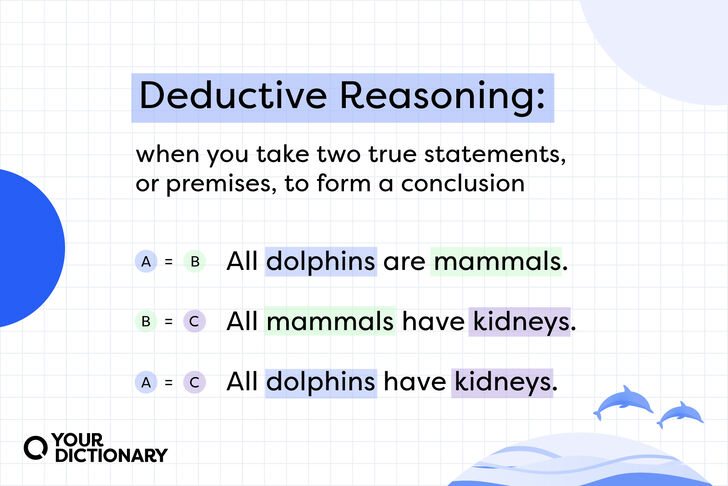 hypothesis based science deductive reasoning