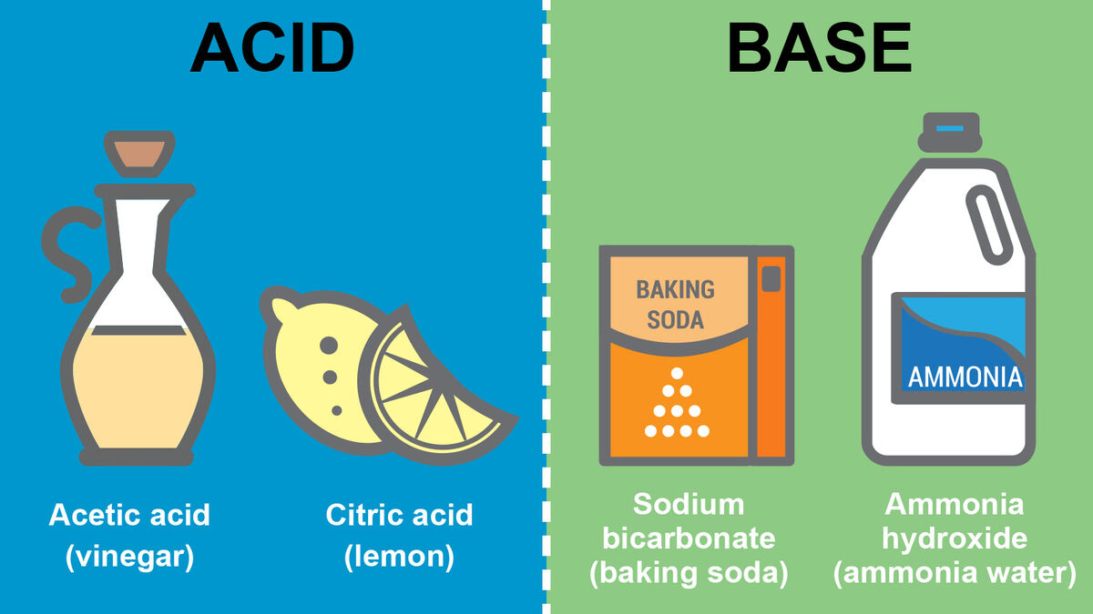 difference between acid and base