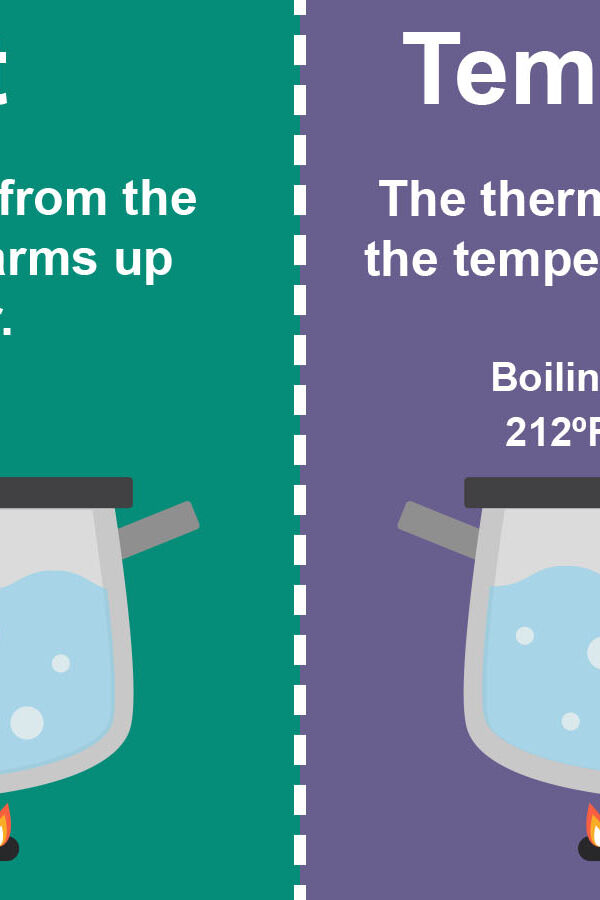 difference-between-heat-and-temperature-in-simple-terms-yourdictionary