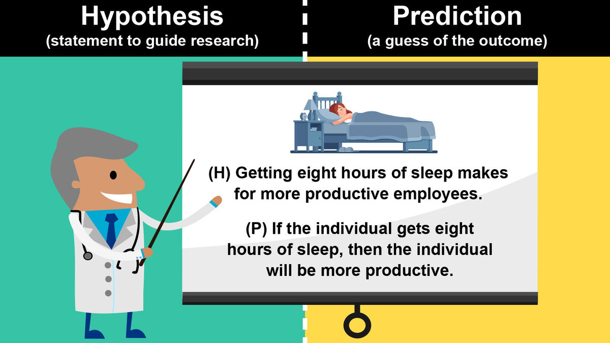 hypothesis vs prediction biology