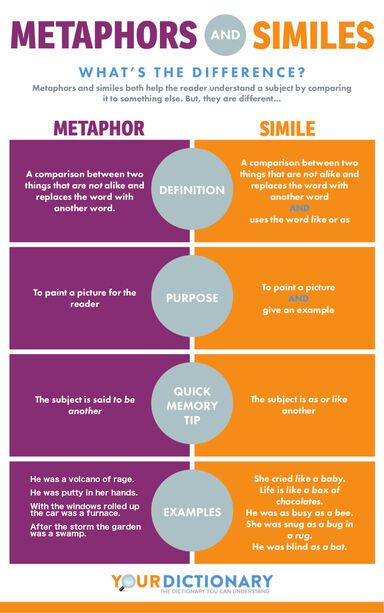 For kids metaphor Metaphor Examples