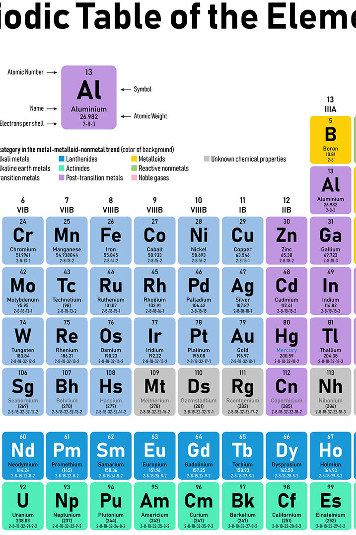 element examples science