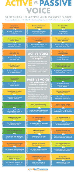 Examples Of Active And Passive Voice