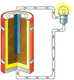 Diagram of battery powering a light bulb as examples of chemical energy