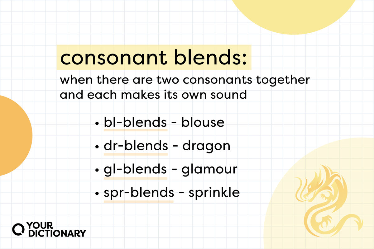 Examples of Consonant Blends + Word List | YourDictionary