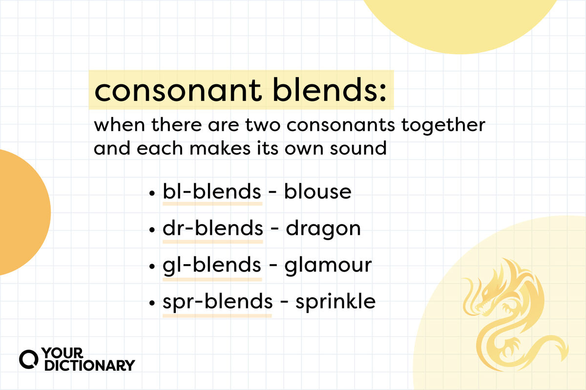 Examples of Consonant Blends + Word List