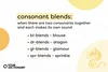 definition of "consonant blend" with four examples from the article