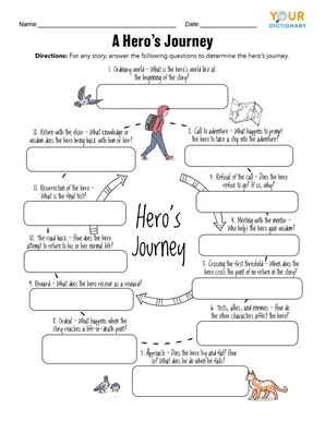 Hero's Journey Worksheet
