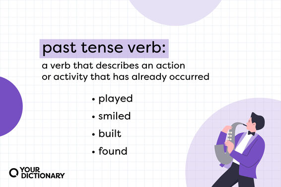 definition of "past tense verb" with four examples, all restated from the article