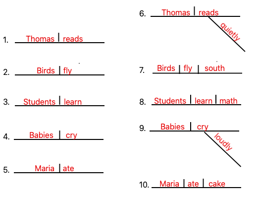 Free Diagramming Sentences Worksheets YourDictionary