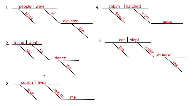 Diagramming sentences Answers 2
