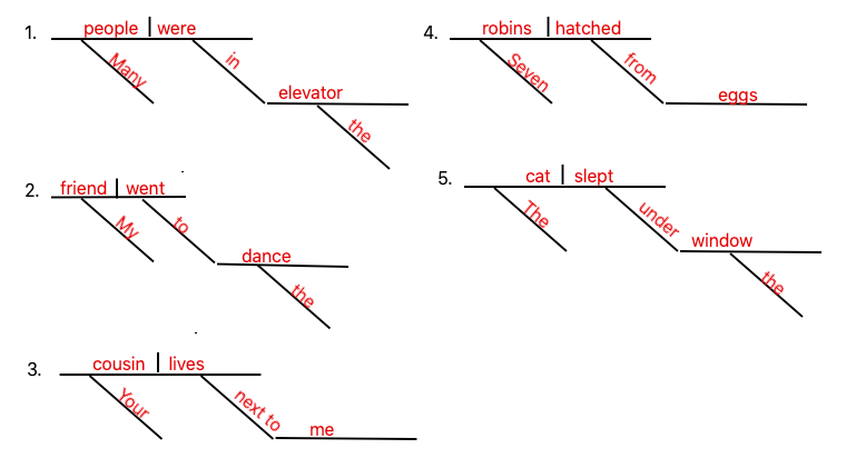 why-diagramming-is-important-to-your-homeschool-year-round-homeschooling