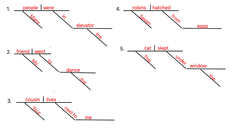 Free Diagramming Sentences Worksheets YourDictionary