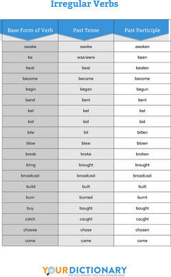 a list of common english irregular verbs