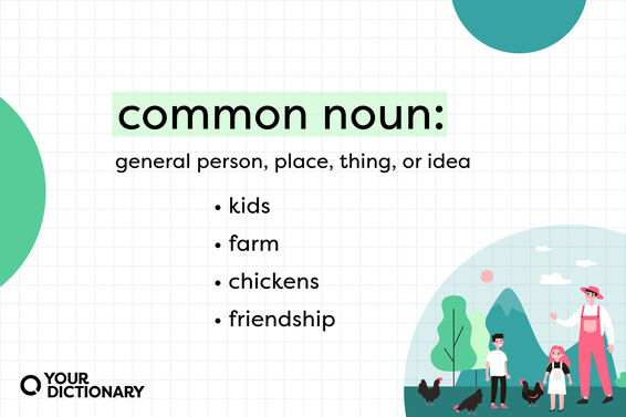definition of "common noun" with list of four examples from the article