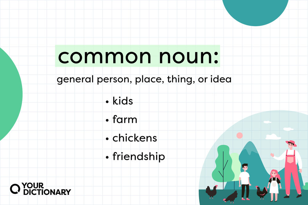 What Is a Common Noun? Types, Explanation, and Examples YourDictionary