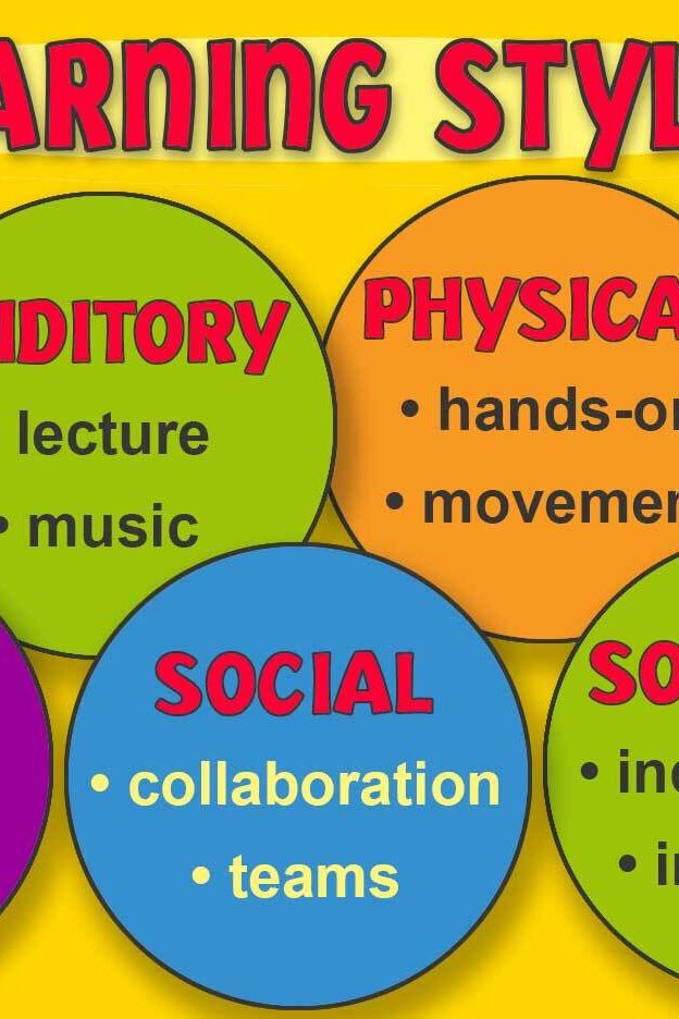 Key Types Of Learning Styles Explained YourDictionary