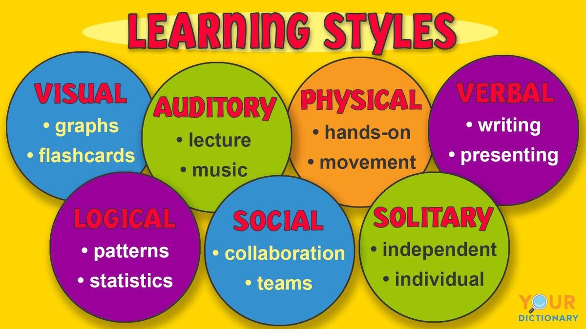 types of learning styles