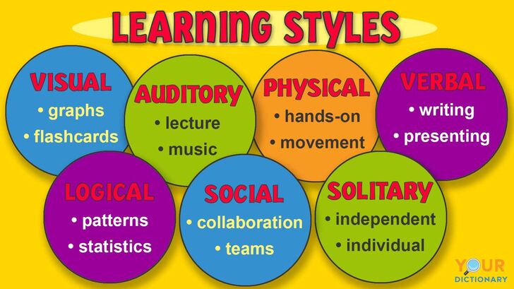 What Is Your Personal Learning Style