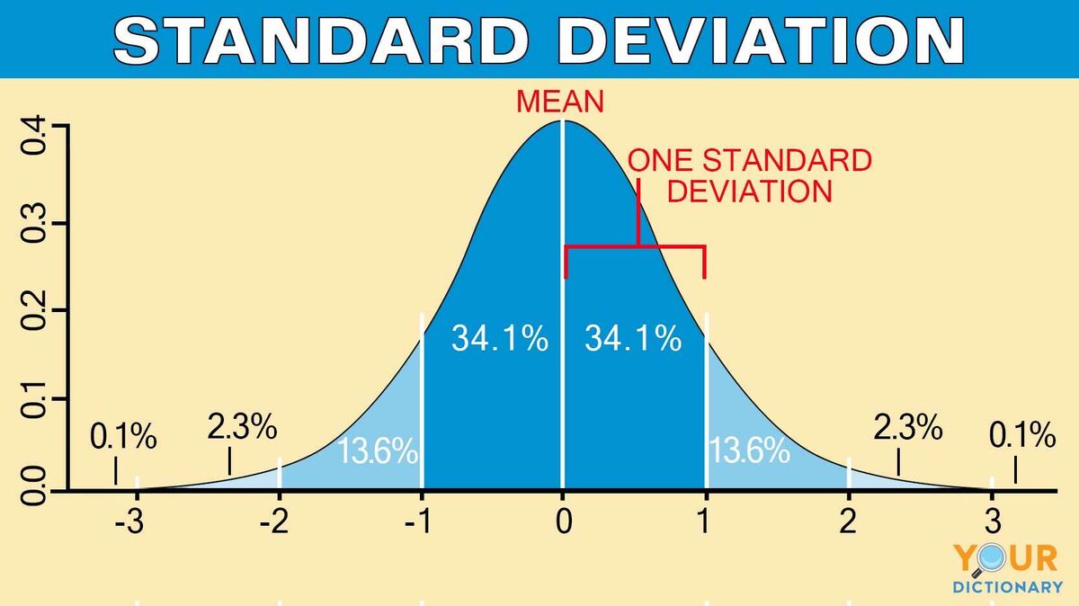 standard deviation graph example