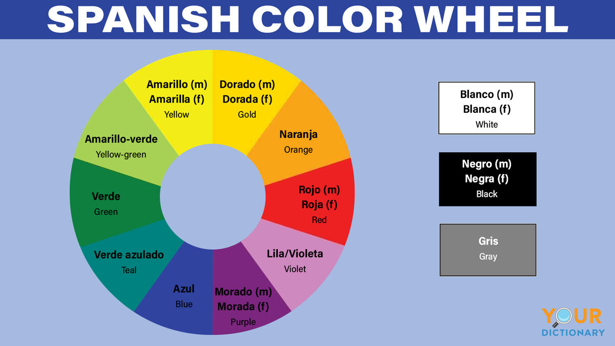 Colors In Spanish Yourdictionary