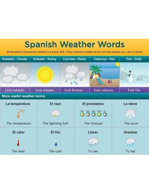 spanish weather words