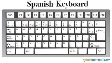 spanish keyboard shortcuts on mac