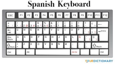 spanish keyboard