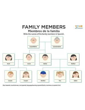 family members in spanish worksheet