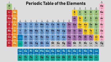 Periodic Table as examples of ionization energy