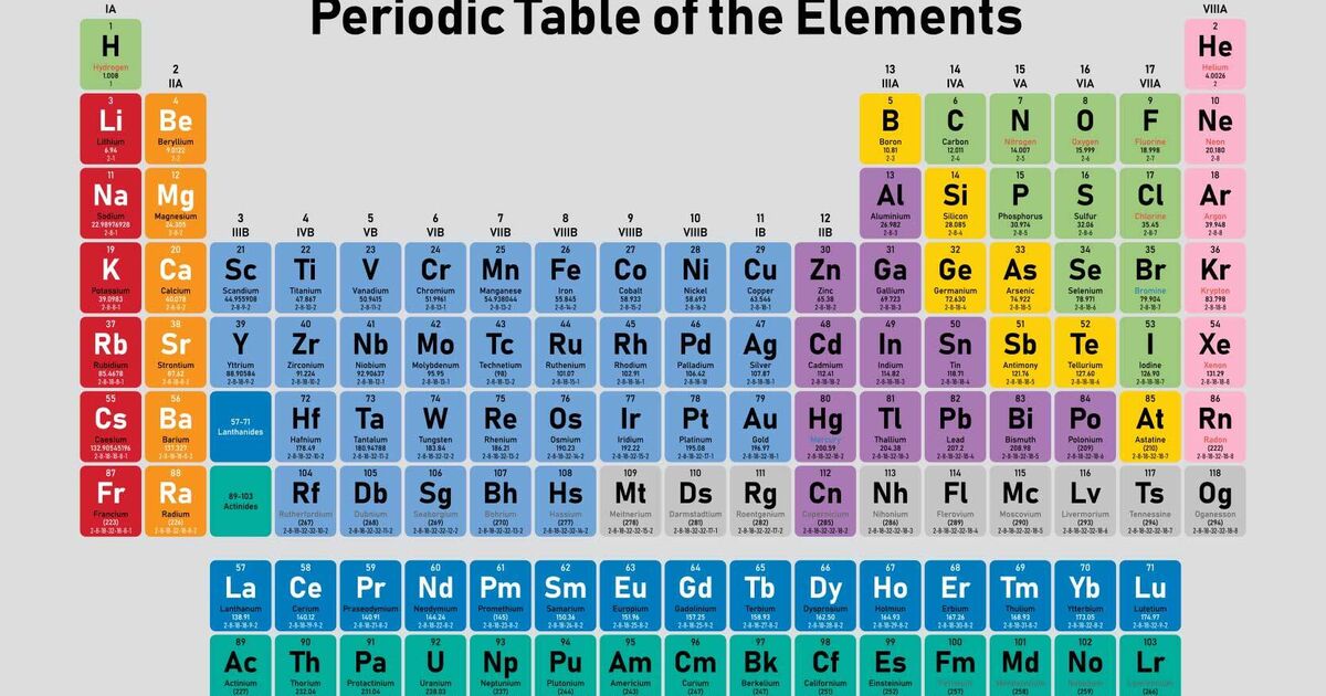 Ionization Energy Periodic Table | Cabinets Matttroy