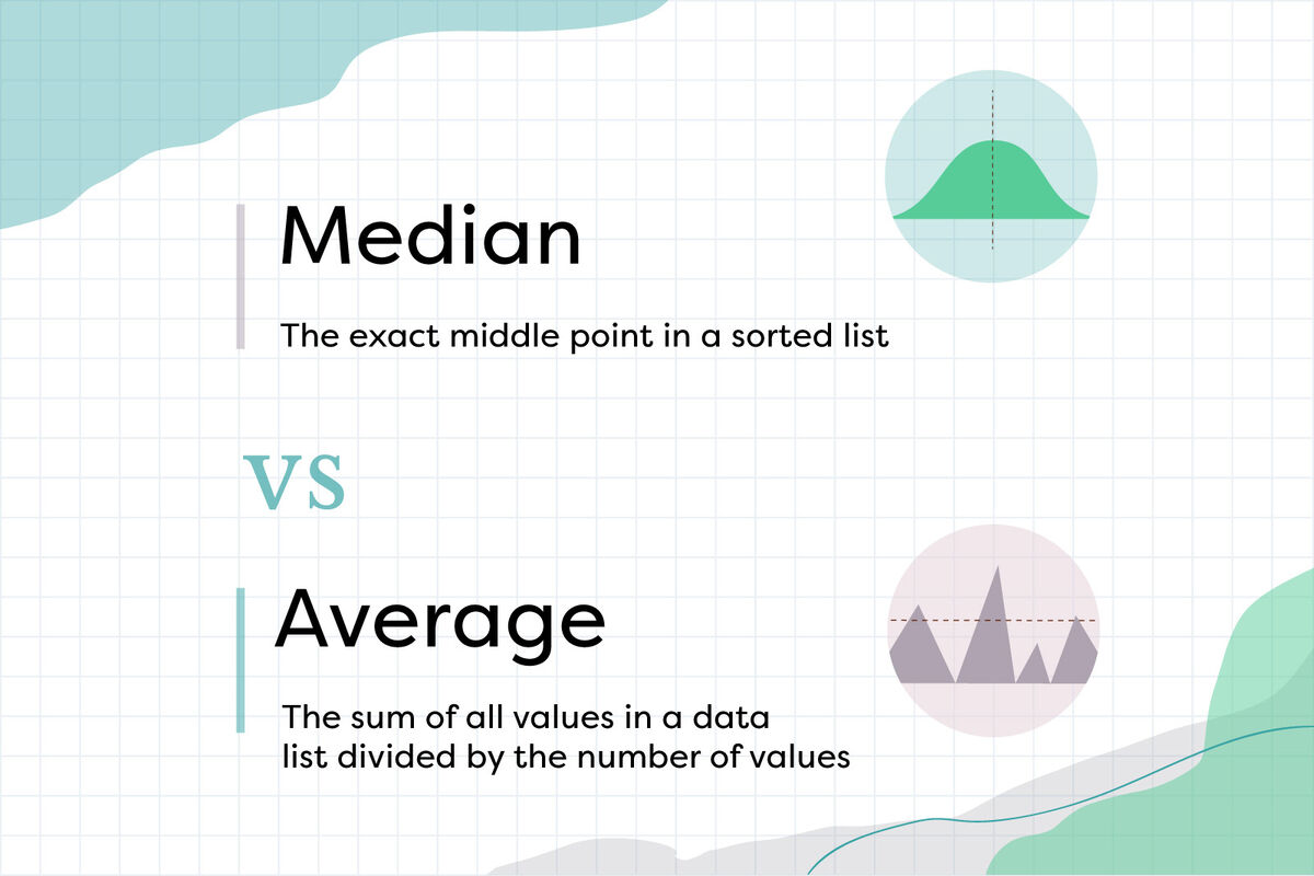 What Is The Difference Between Mean And Average Values - Printable ...