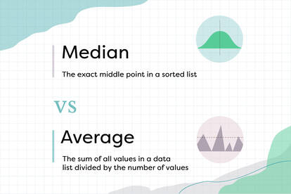 Median Vs. Average: Do They Mean the Same Thing? | YourDictionary