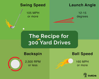 The recipe for 300 yard drives