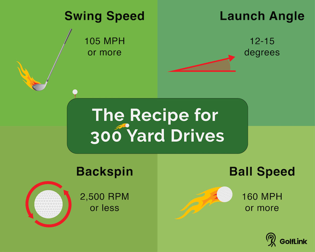 Speed Swinging Telegraph